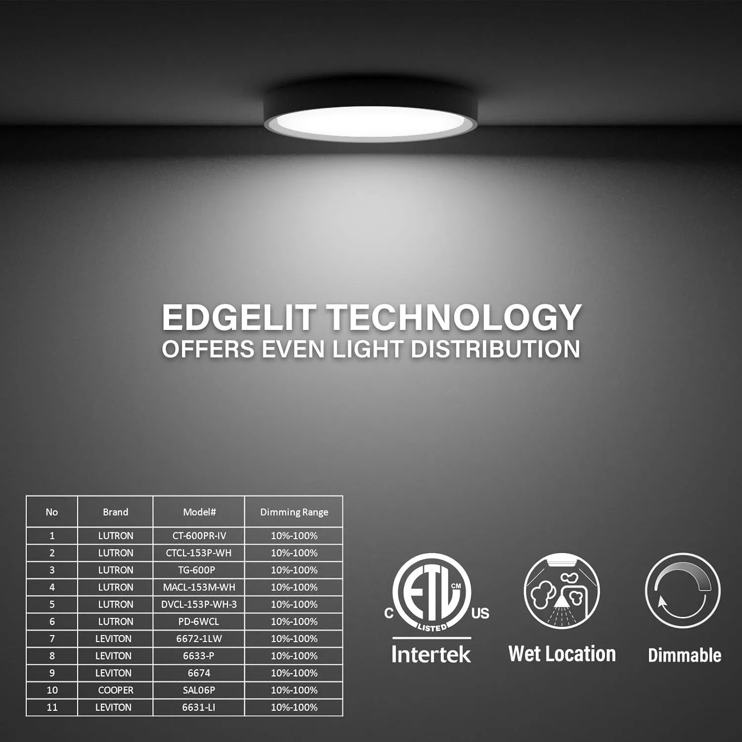 5 Inch Black Flush Mount Ceiling Light 5CCT Selectable LED Edgelit Slim Surface Mount Downlight for J-Box, Mini Flat Panel Light, Dimmable, 120VAC, 10W, 600LM, CRI90, ETL, Wet Rated, 12 Packs
