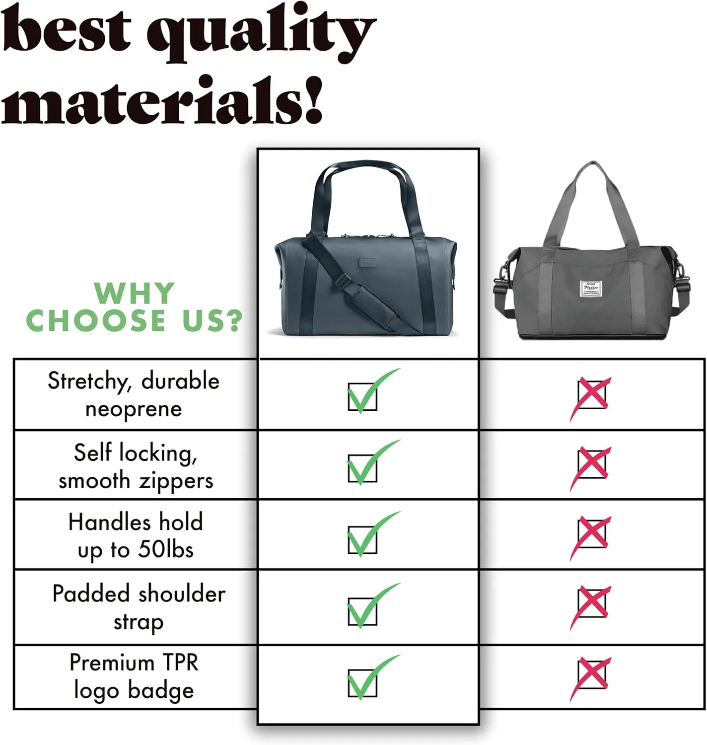 Fit & Fresh Premium Neoprene Weekender Bag With Trolley Sleeve - Large Overnight, Carry-on, Duffel, Gym, and Hospital Bag for Labor & Delivery
