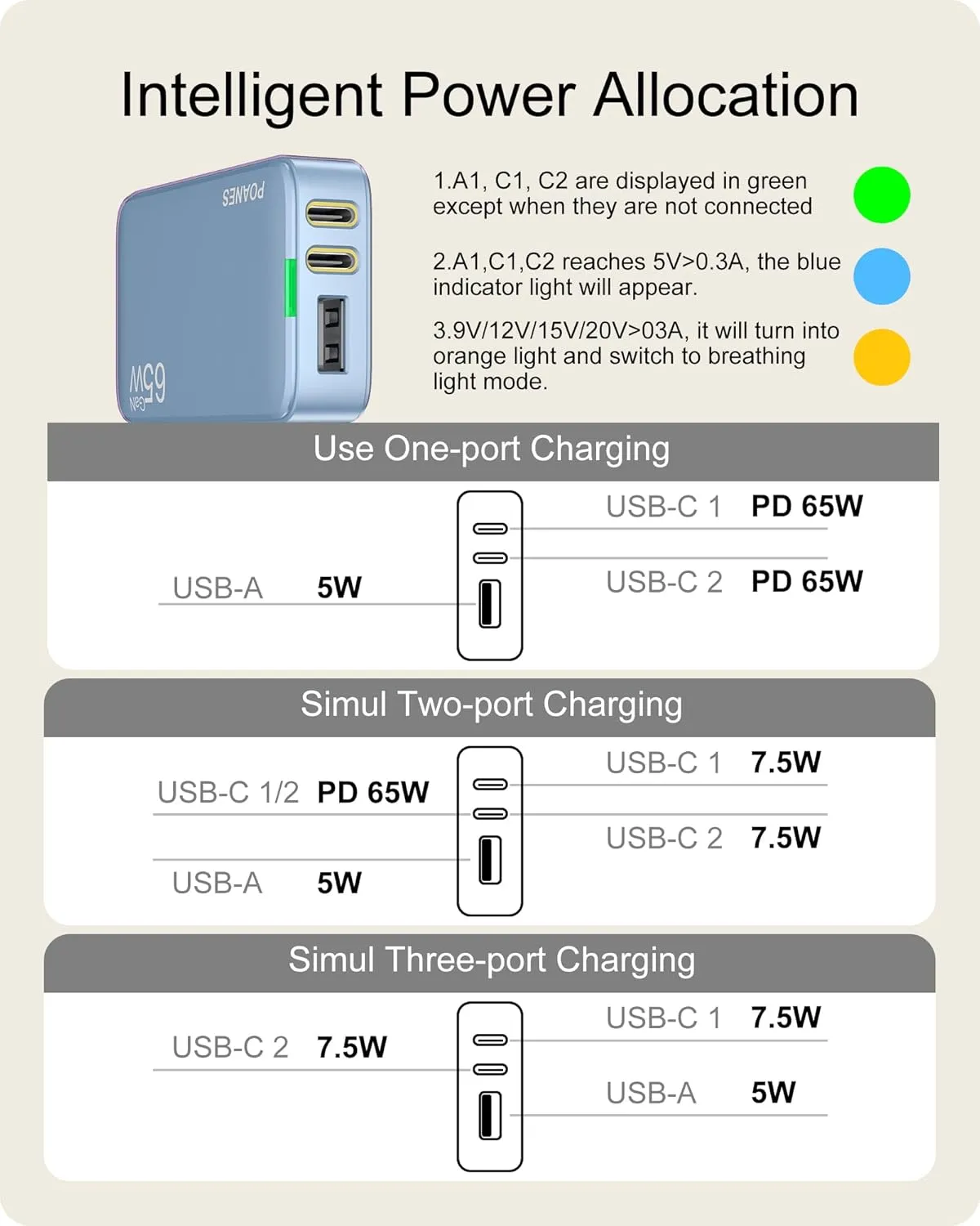 Light Blue 65W GaN USB C & A 3-Port Slim PD3.0&PPS Foldable Travel Charger for MacBook, Laptops, Tablets, iPhone 15, Samsung