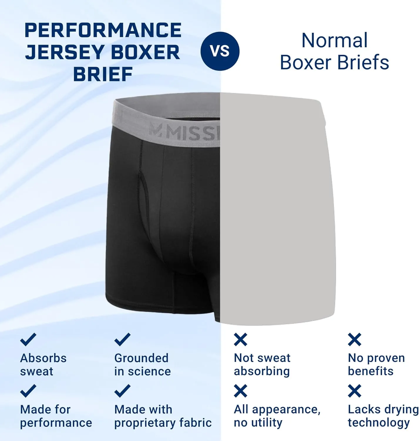 MISSION 5" Performance Jersey Boxer Briefs, Small - 2 Pack - Anti-Roll Waistband - Soft, Moisture-Wicking Fabric