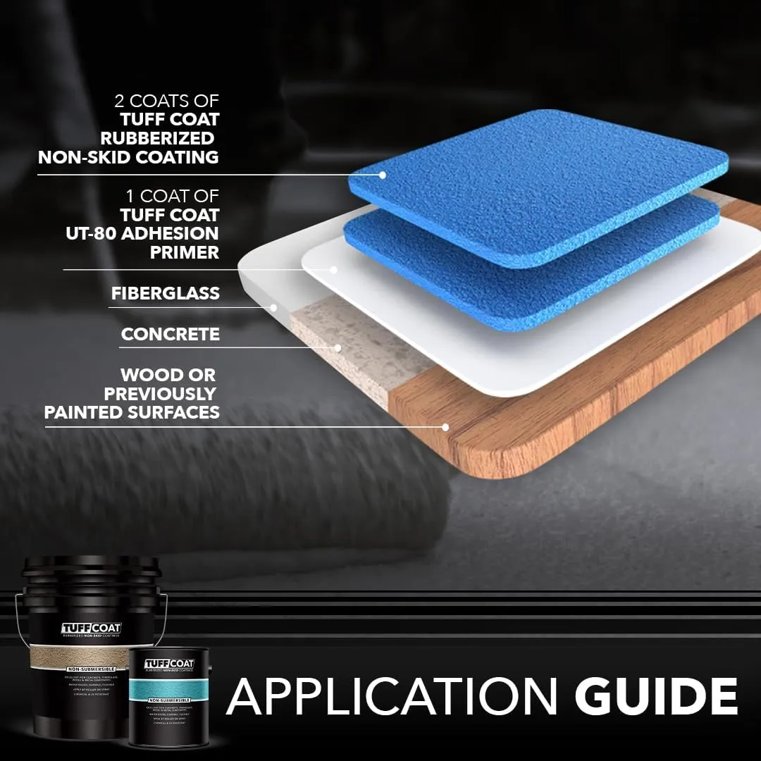 Tuff Coat UT-110 Light Blue - 1 Gallon: Medium Texture, Non-Submersible, Water-Based, Rubberized Non-Skid Coating
